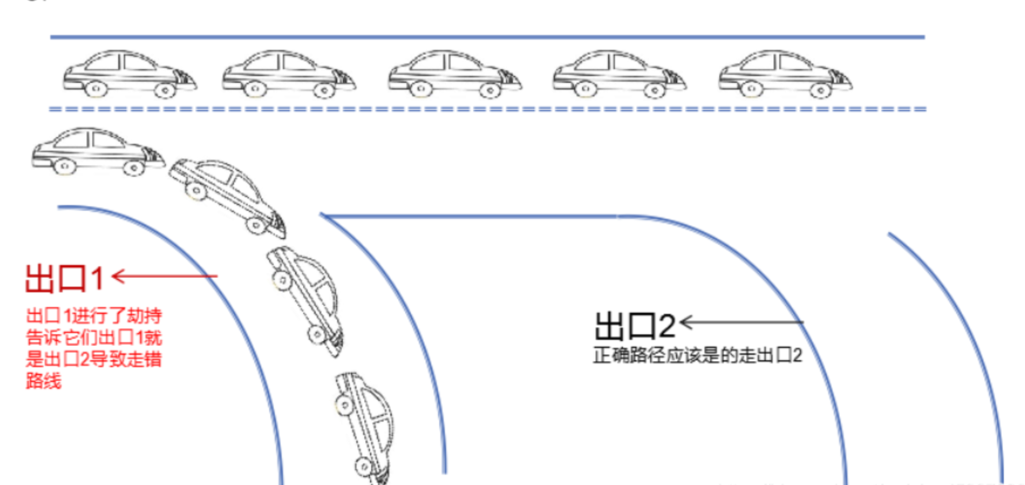 路由劫持